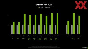 NVIDIA Editors Day 2025: GeForce-RTX-50-Karten