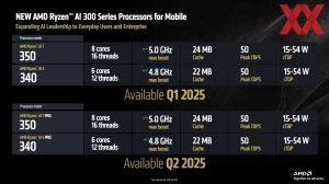 AMD CES 2025 Keynote