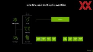 NVIDIA Editors Day 2025: Blackwell-Architektur