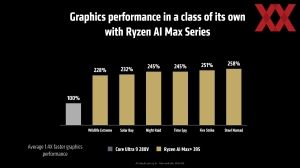 AMD CES 2025 Keynote