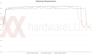 AMD Ryzen 9 9950X3D