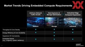 AMD EPYC Embedded 9005