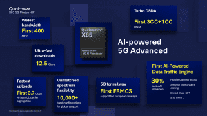 Qualcomm X85 5G Modem-RF