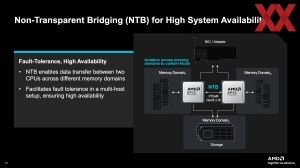 AMD EPYC Embedded 9005