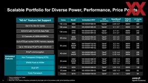 AMD EPYC Embedded 9005