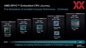 AMD EPYC Embedded 9005