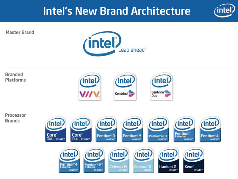 intelbrands.jpg