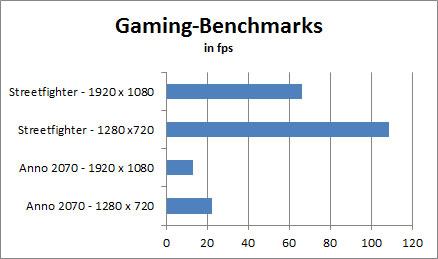 benches gaming