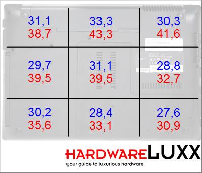 bench temp unterseite