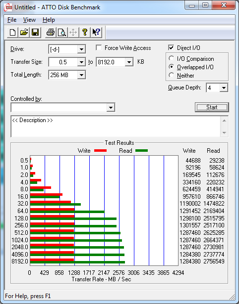 lsi9265-8i-atto-raid6