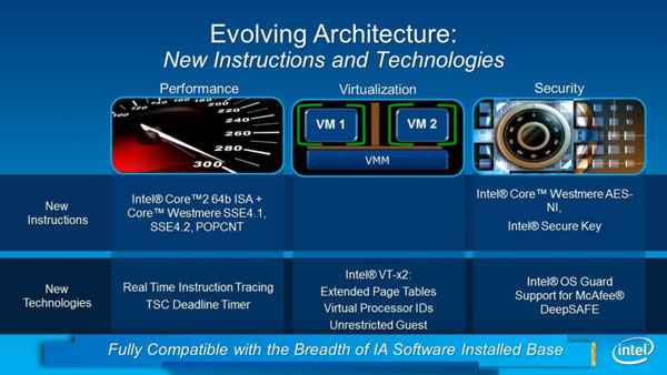 3 architecture instructions