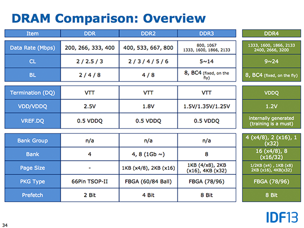 ddr4-5