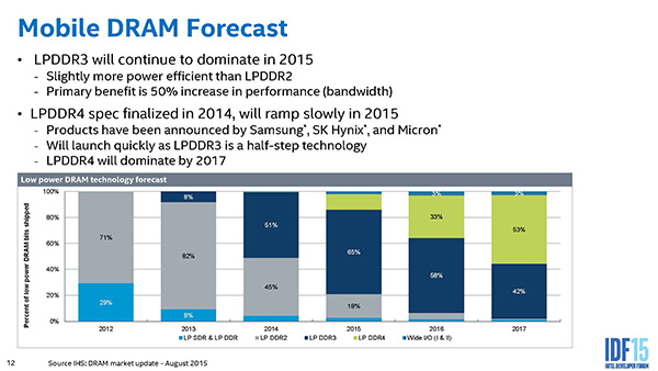 ddr4 3