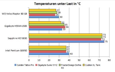 temp