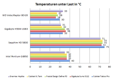 temp