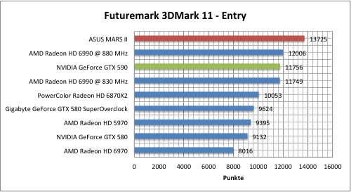 3dmark1