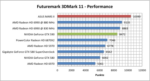 3dmark1