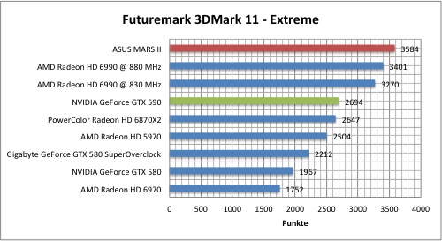 3dmark1