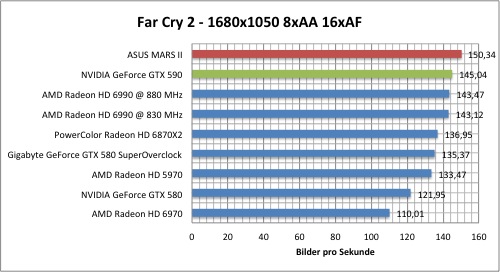 far1