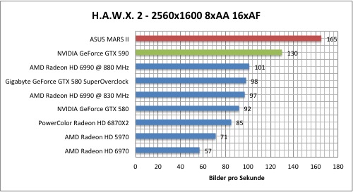 hawx1