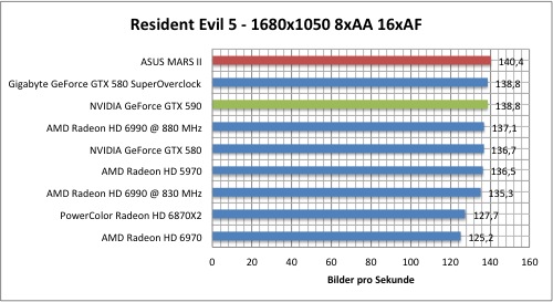 resi1