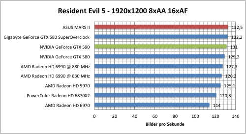 resi1