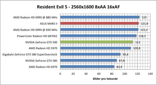 resi1