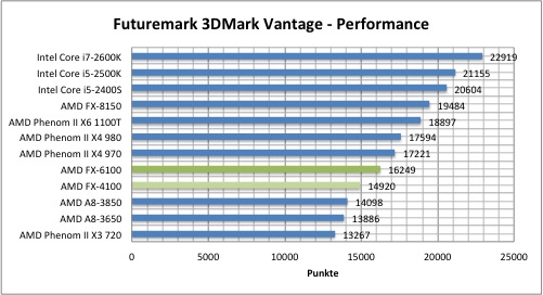 3dmark-vantage-1