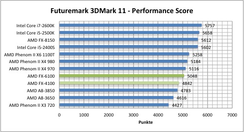 3dmark11-1