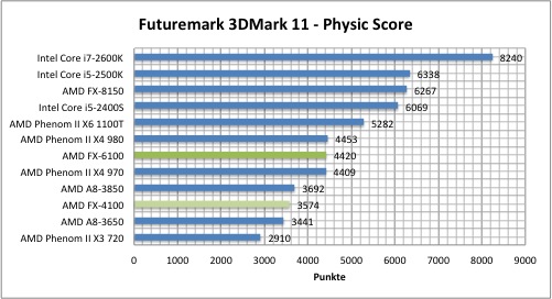 3dmark11-2