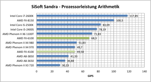 sisoft1