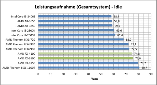 strom1