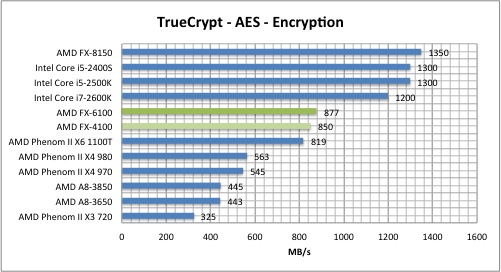 truecrypt2