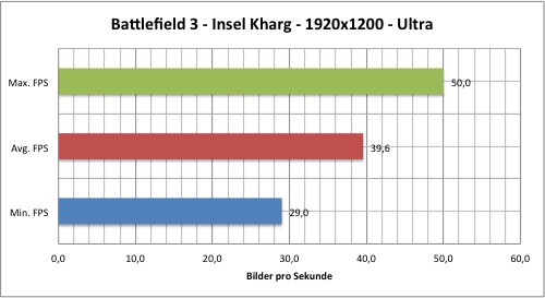 bf2