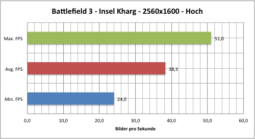 bf3