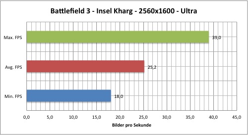 bf4