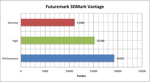 futuremark1