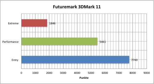 futuremark2