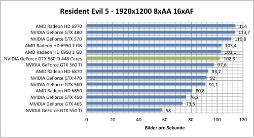 resi2