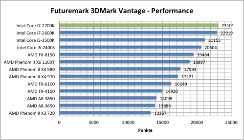 3dmark-vantage-1