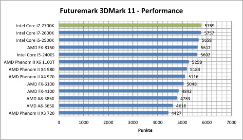 3dmark11-1