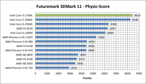 3dmark11-2