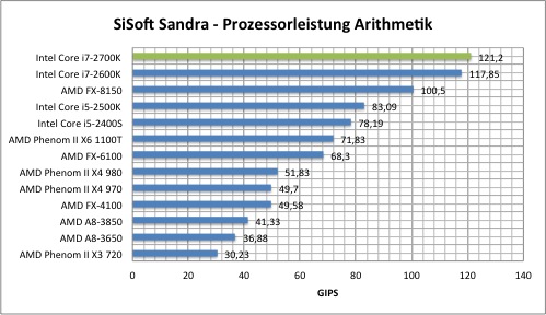 sisoft1