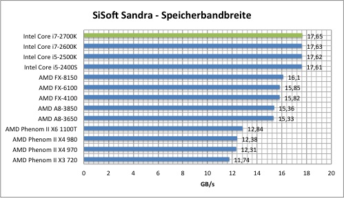 sisoft2