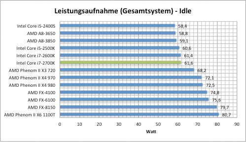 strom1