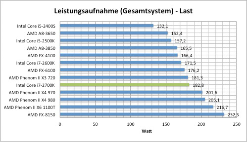 strom2