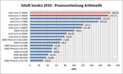 sisoft1