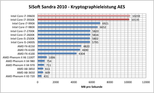 sisoft1