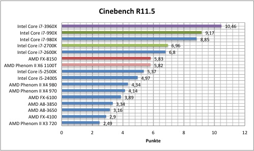 cine1