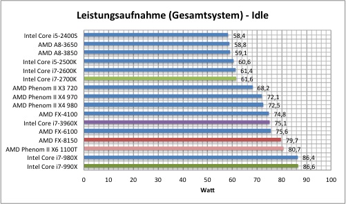 strom1